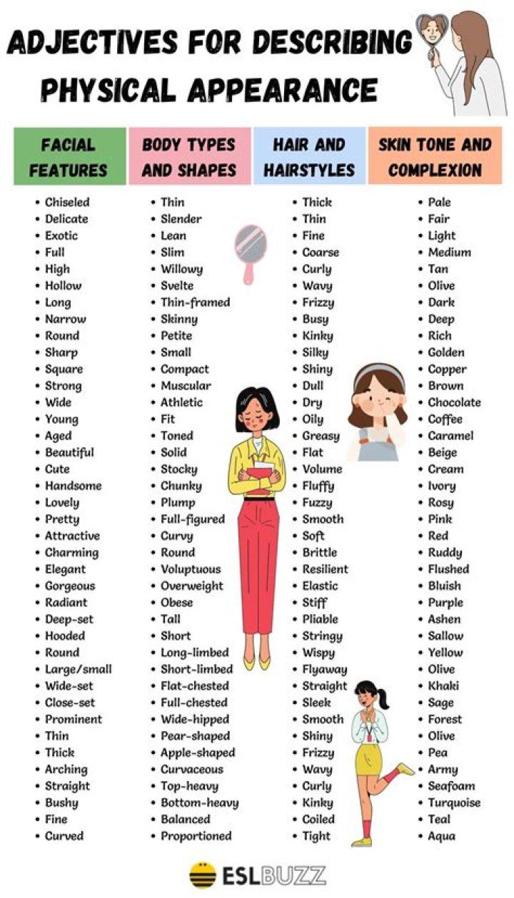 Physical Description and Identifying Features